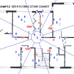 Sample 2014 Flying Star Chart